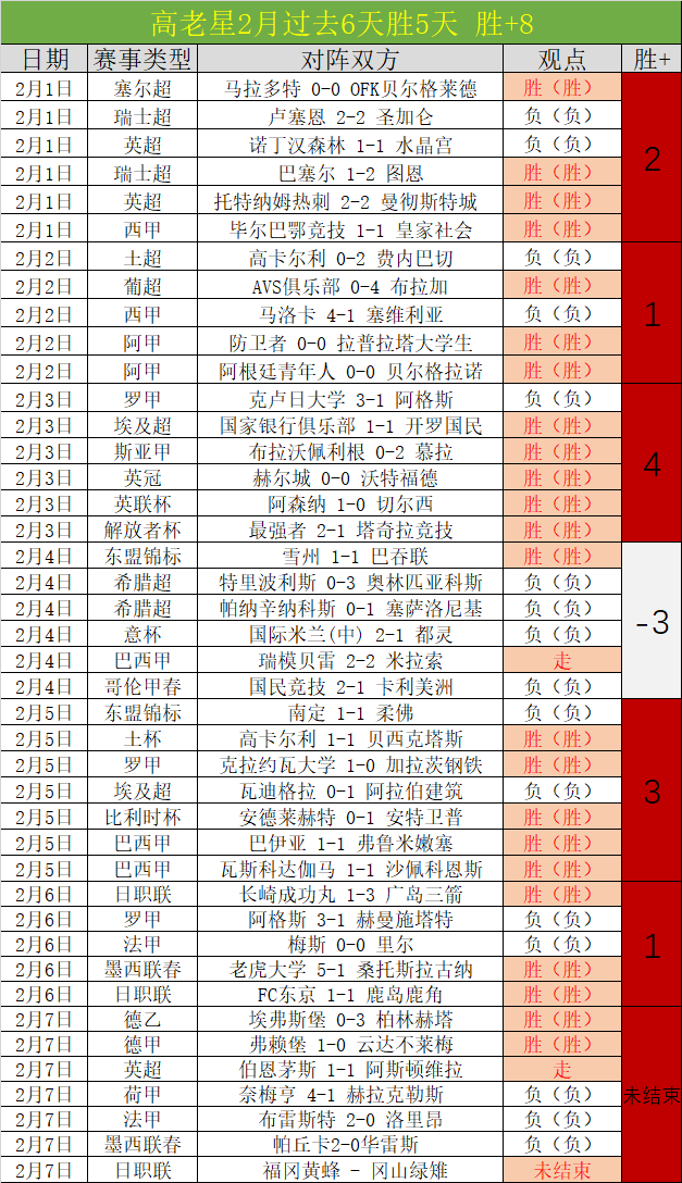 古江彩佳重,返女子高尔,夫前十,世界杯下注,世界杯投注,2026世界杯,在线博彩,体育下注
