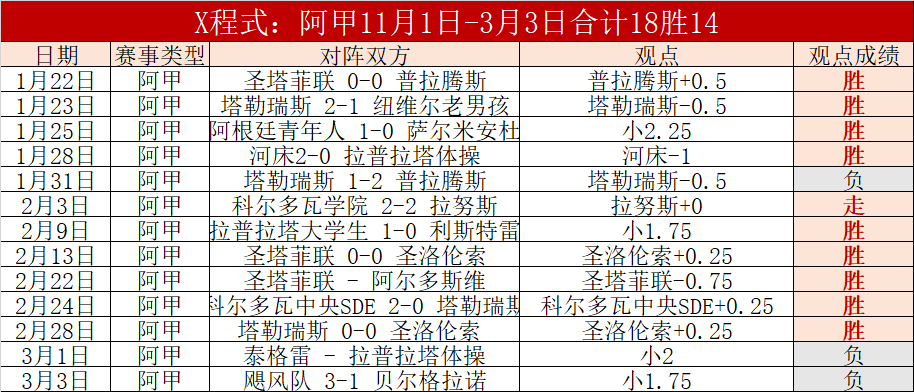 塞尔塔期号,分析,专家质合推,世界杯下注,世界杯投注,2026世界杯,在线博彩,体育下注
