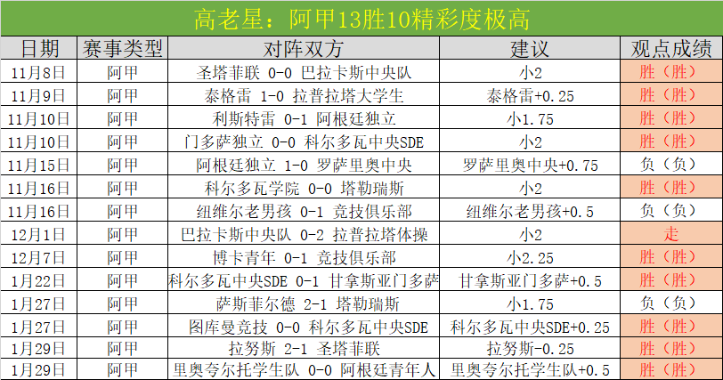 大乐透期号,专家推荐,秘鲁体育大,世界杯下注,世界杯投注,2026世界杯,在线博彩,体育下注