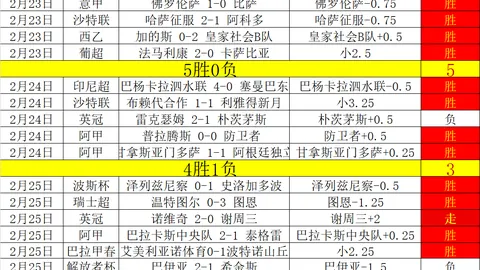 崔康熙谈球队疲惫及错失良机：中超冠军野心未减