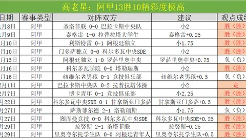 大乐透期号专家推荐：秘鲁体育大学激战质合分析，前区十码