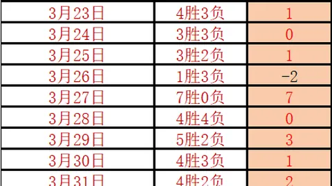 大乐透期号分析：帕德博恩主场战卡尔斯鲁厄，专家推荐质合前区十
