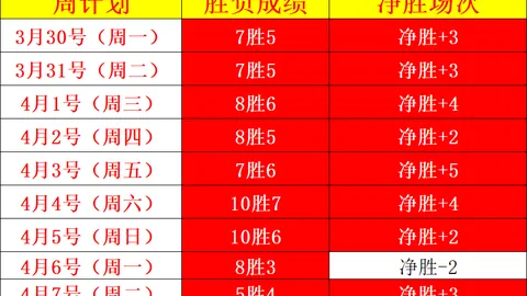 NBA季后赛湖人战雷霆 总分分析预测